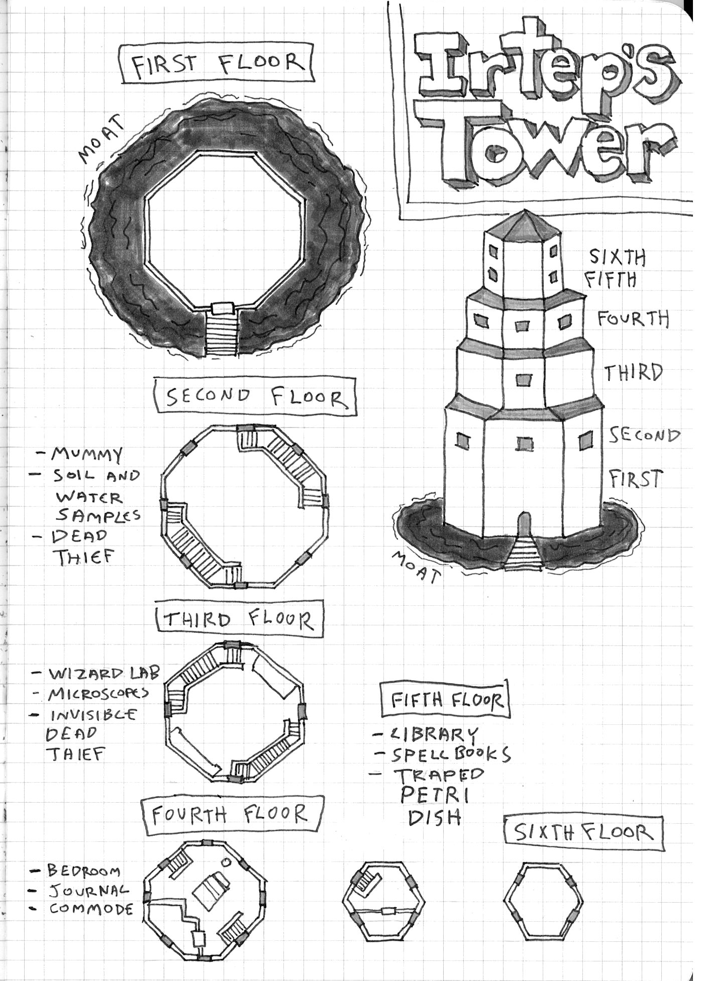 Irtep's Tower Map